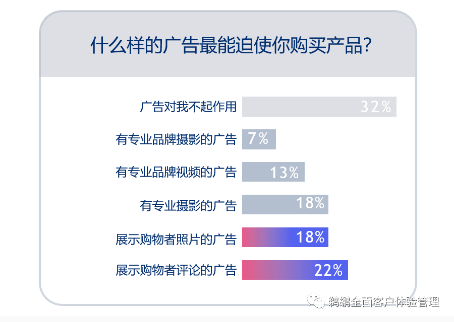 译体验｜Bazaarvoice：2022 消费者体验指数报告